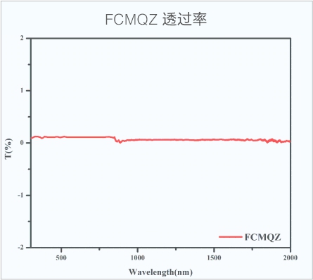 复合千亿体育（中国）有限公司  透过率.jpg