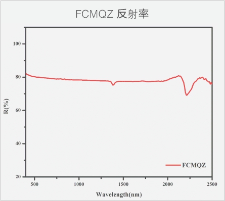 复合千亿体育（中国）有限公司  反射率.jpg